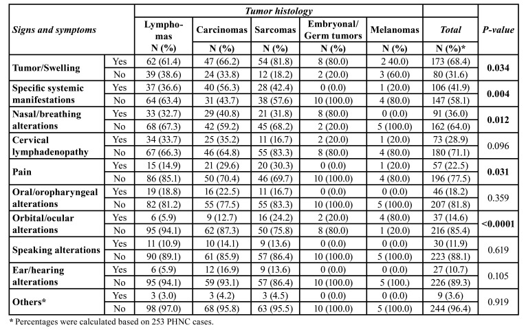 graphic file with name medoral-27-e285-t003.jpg