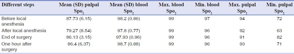 graphic file with name DRJ-9-433-g003.jpg