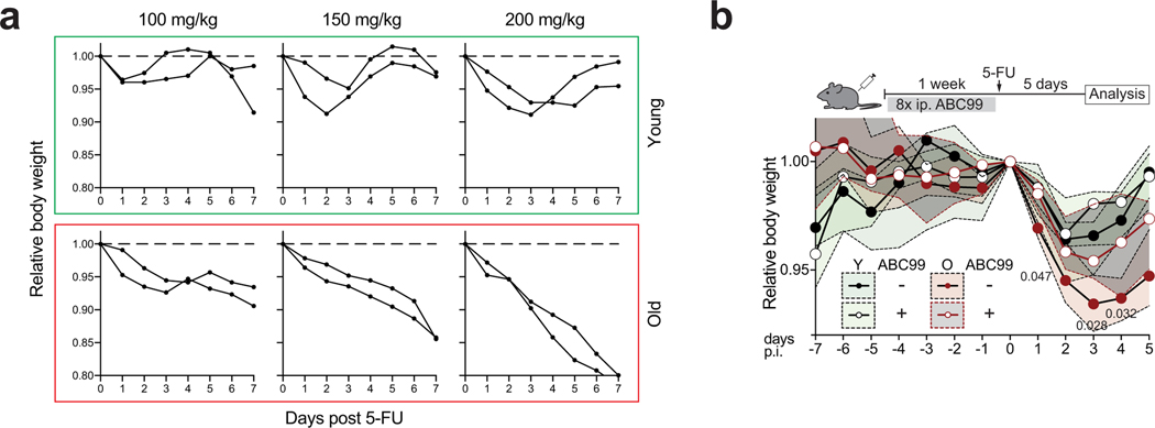 Extended Data Figure 9.