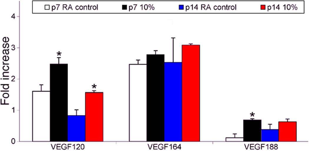 Figure 7