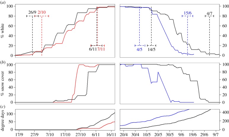 Figure 1.