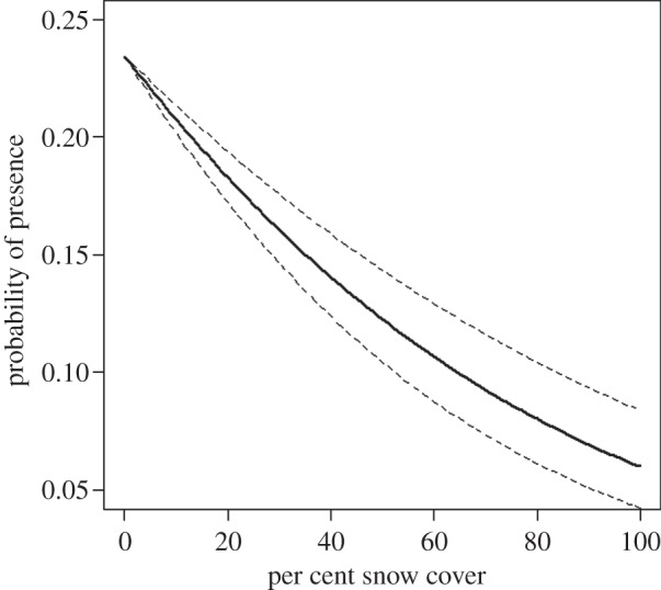 Figure 3.