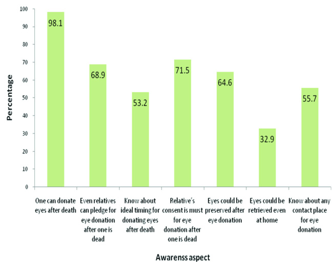 [Table/Fig-2]: