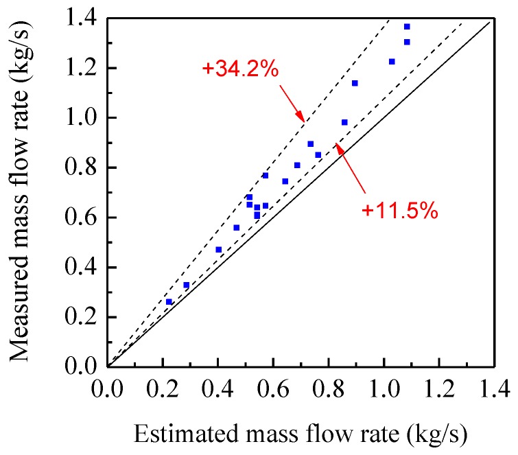 Figure 16