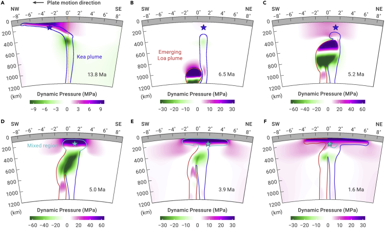 Figure 3