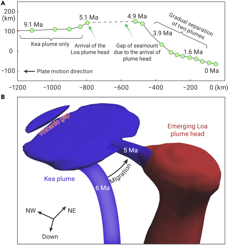 Figure 4