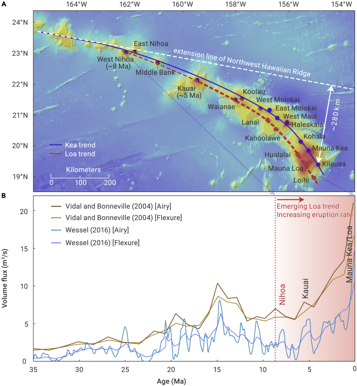 Figure 1