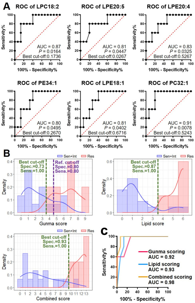 Fig 3