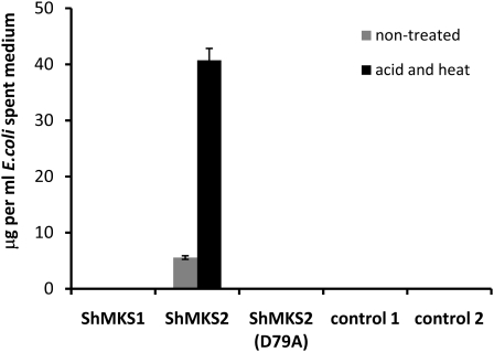 Figure 5.