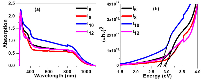 Figure 10