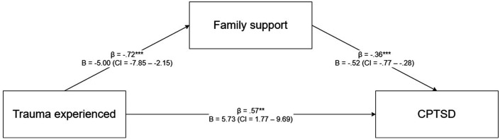 Supplementary Figure 2.