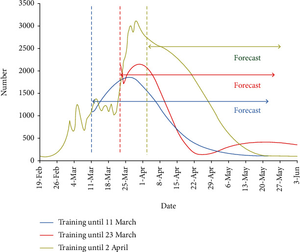 Figure 7