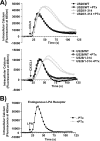 FIG. 8.