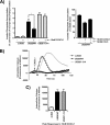 FIG. 7.