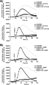 FIG. 9.