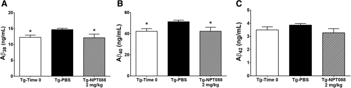 Fig. 4