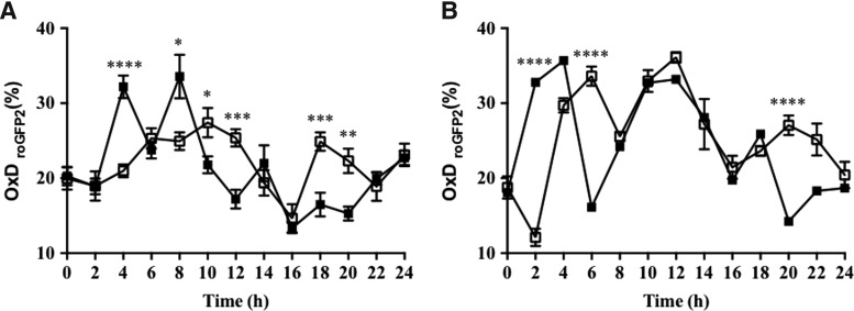 FIG. 6.