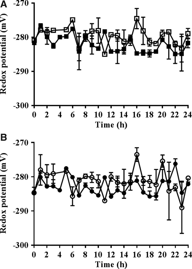 FIG. 8.