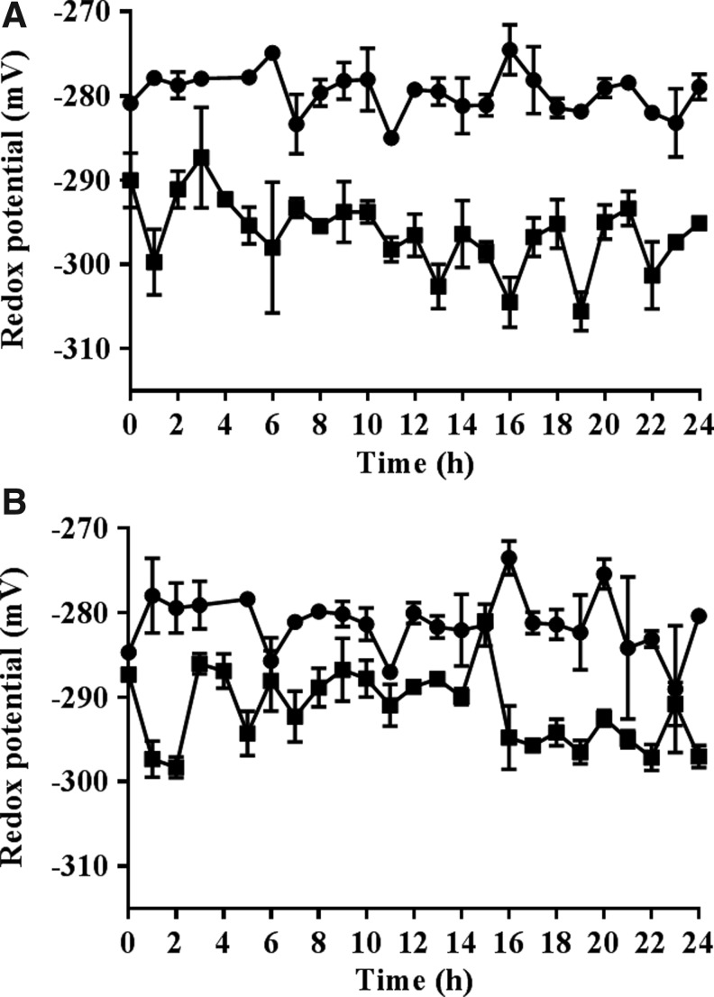 FIG. 7.