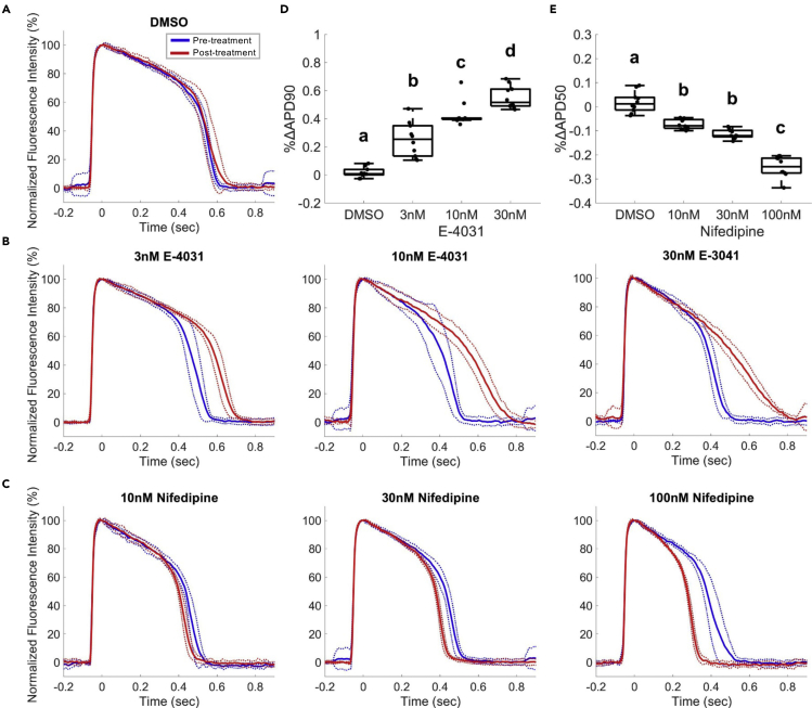 Figure 3