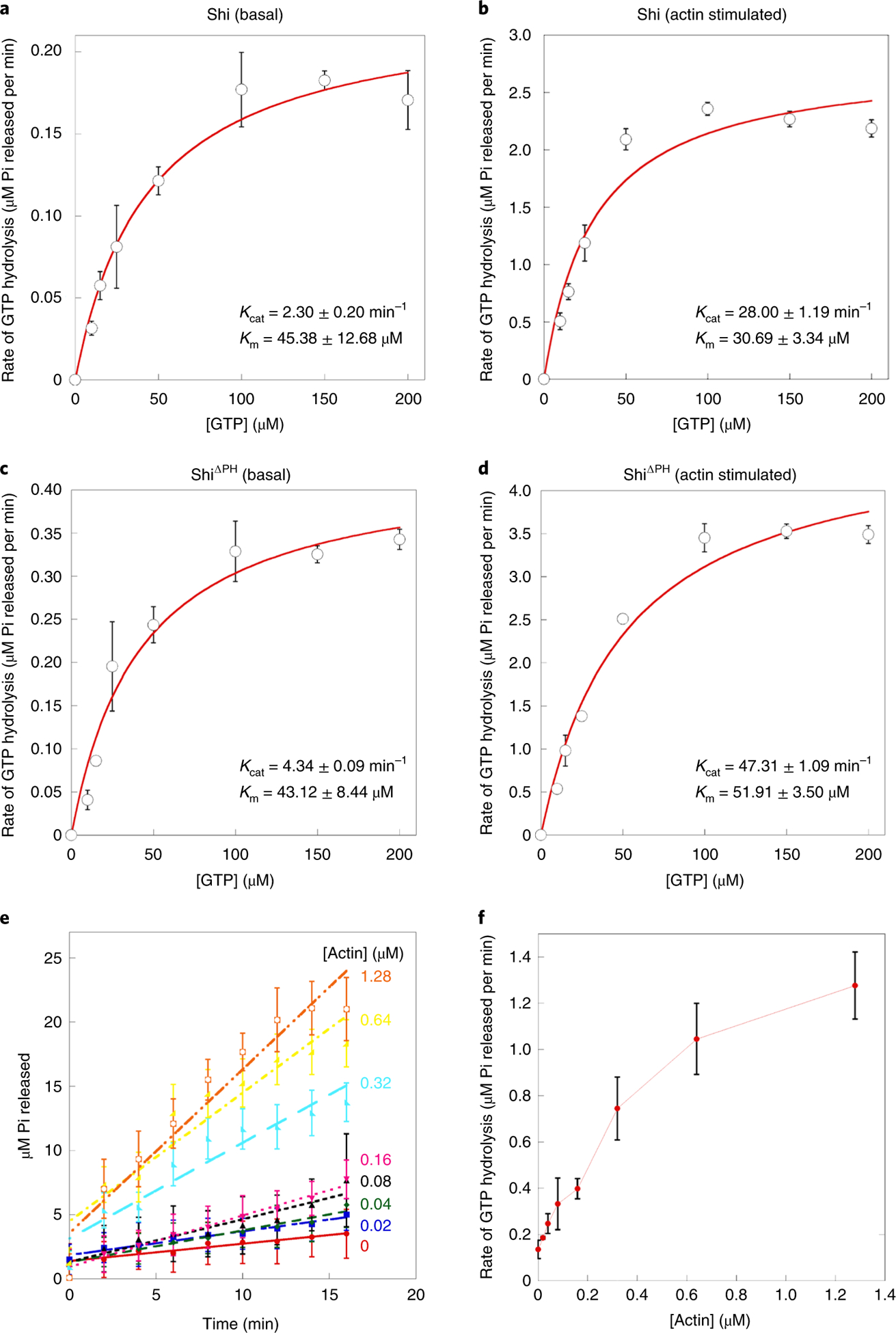 Fig. 7 |