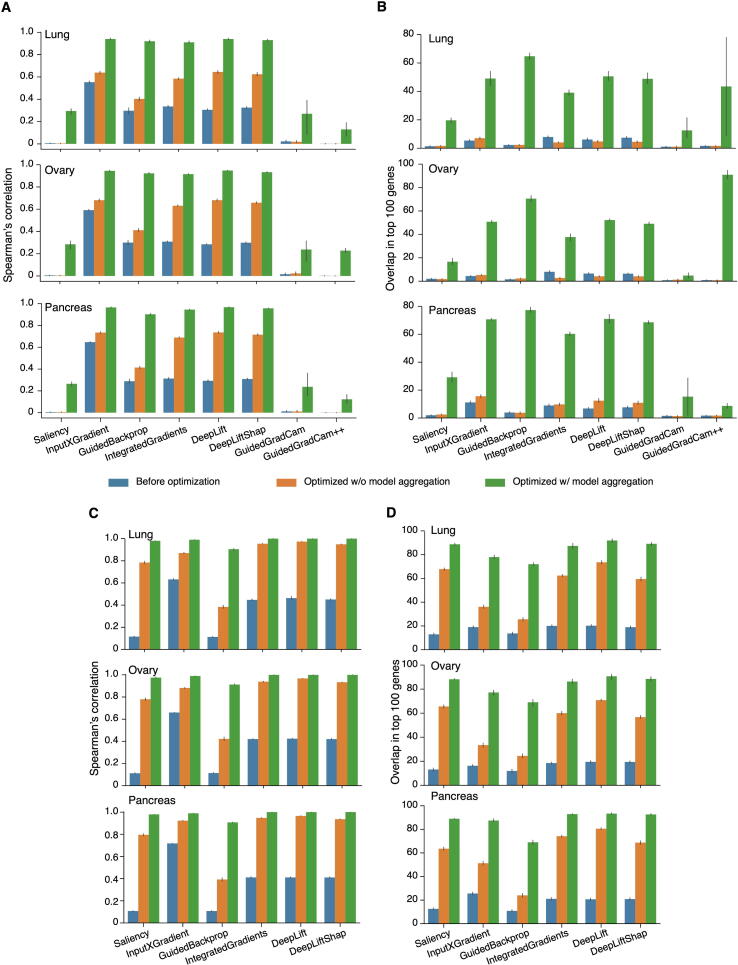 Supplementary Figure S7