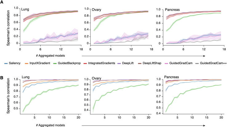 Supplementary Figure S6