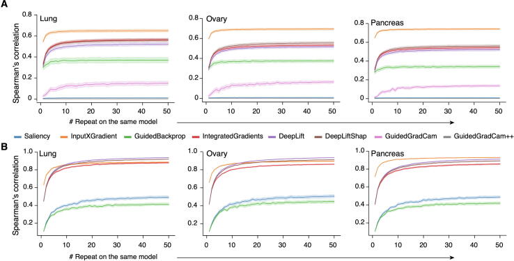 Supplementary Figure S3