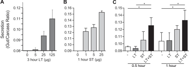 FIG 1