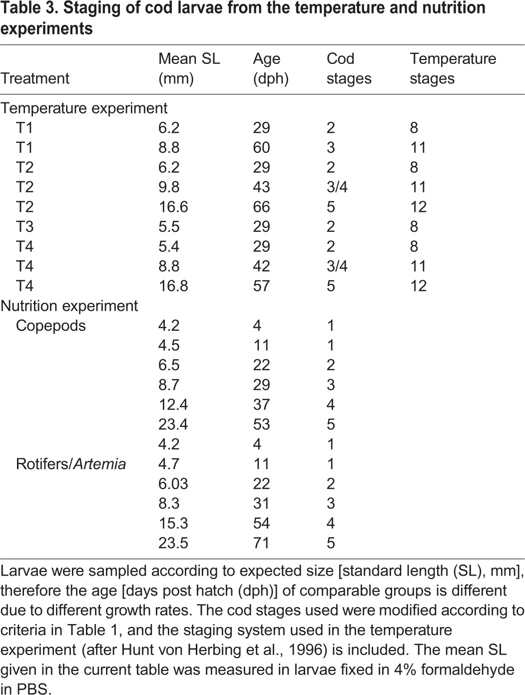 graphic file with name biolopen-4-014431-i3.jpg