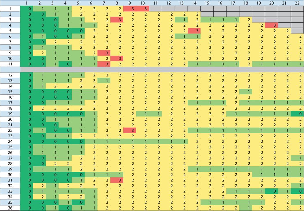 FIG. 3.