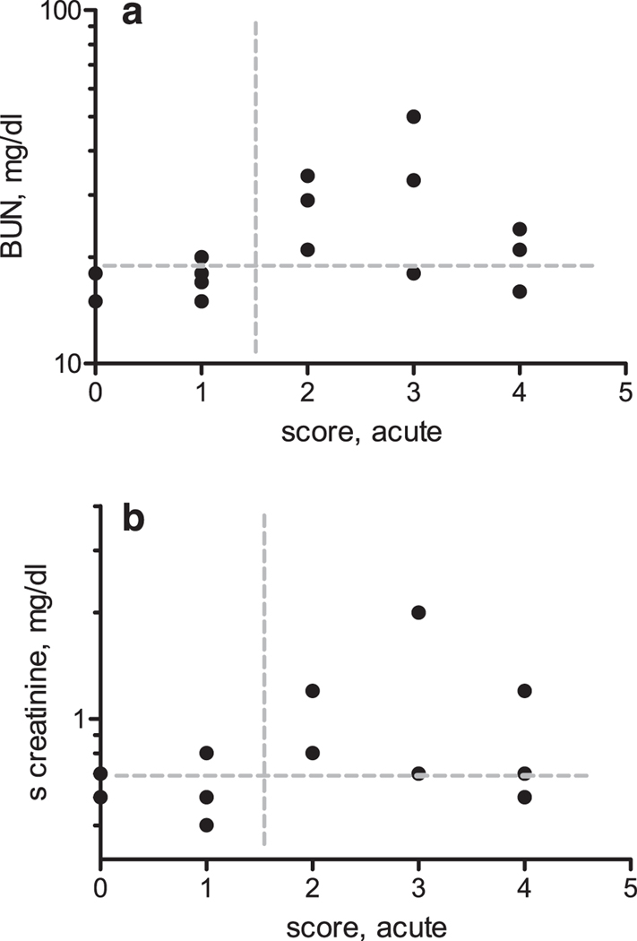 FIG. 7.