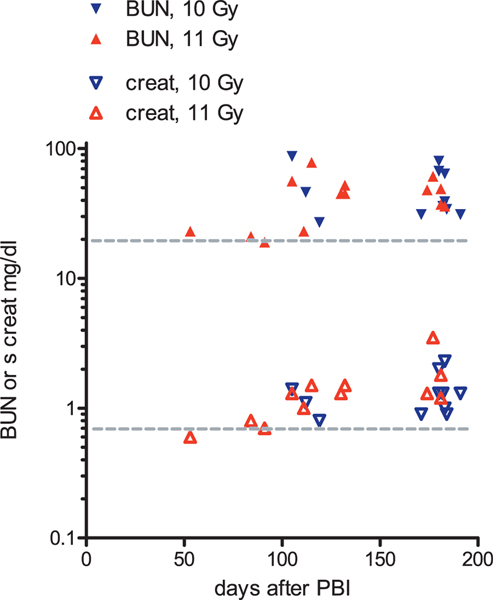 FIG. 8.