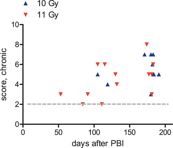 FIG. 10.