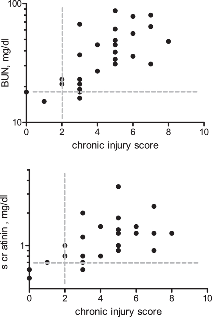 FIG. 11.