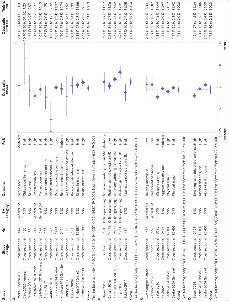 Fig 5