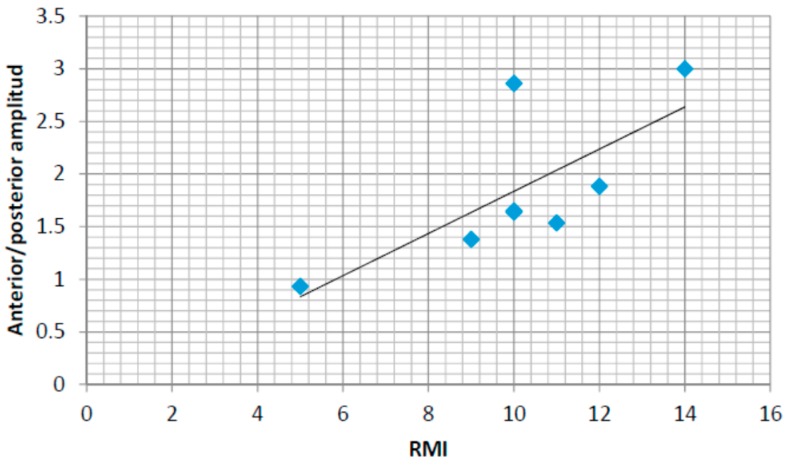 Figure 17