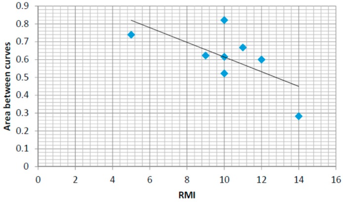 Figure 18