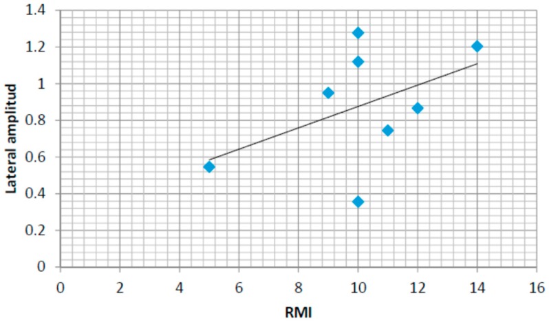 Figure 16