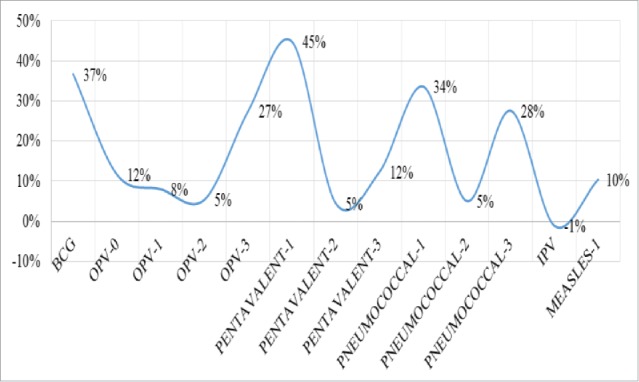 Figure 6.