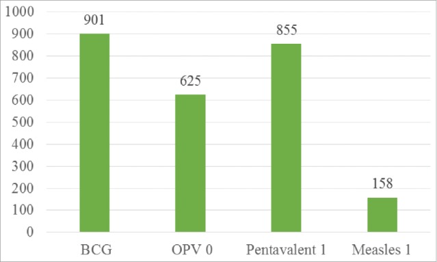 Figure 5.