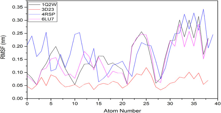 FIGURE 10