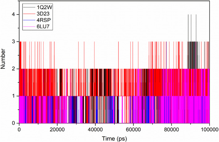 FIGURE 11