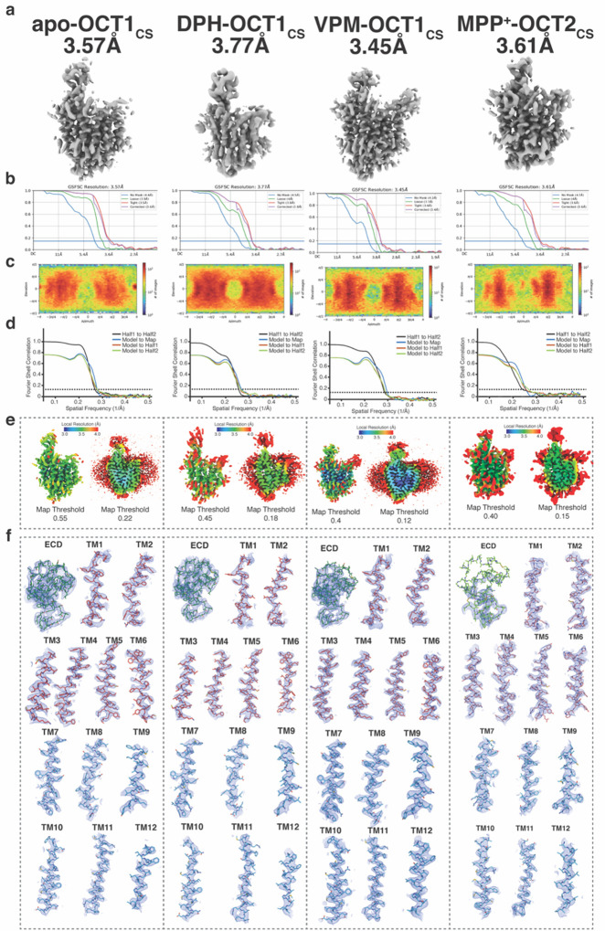 Extended Data Figure 3 |