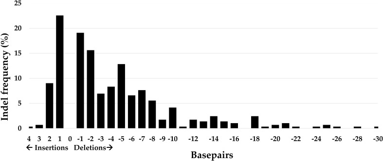 Figure 6