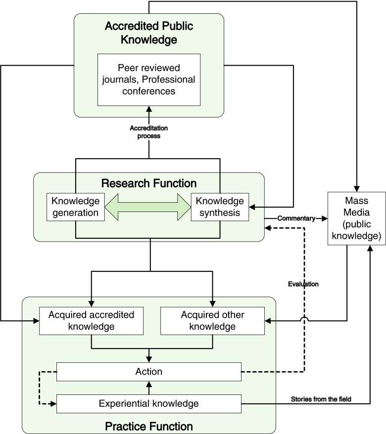 Fig 1