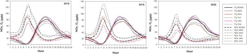 Fig. 3