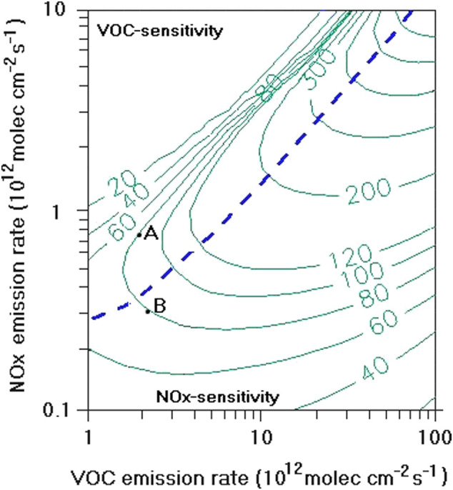 Fig. 10