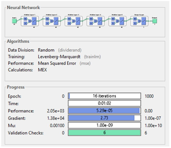 Figure 13