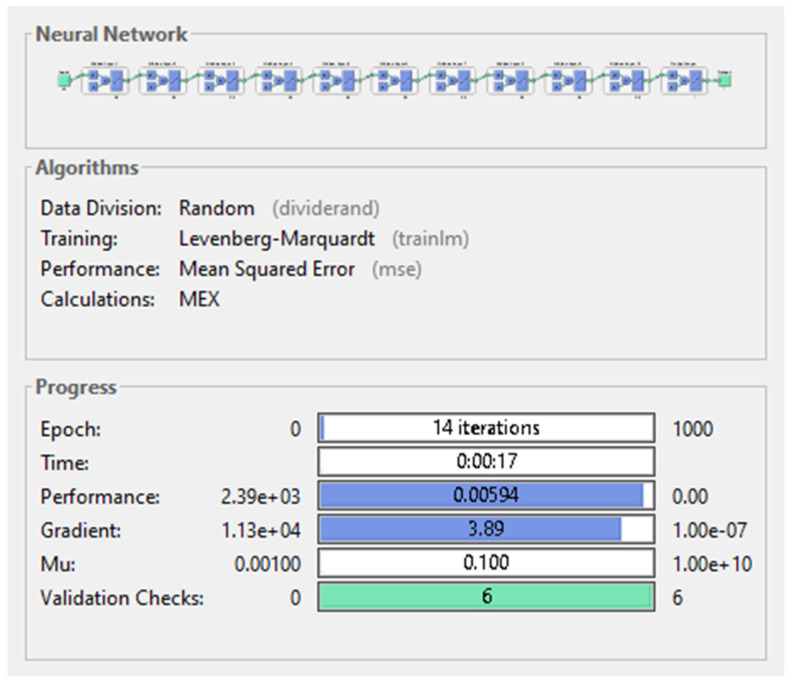 Figure 11